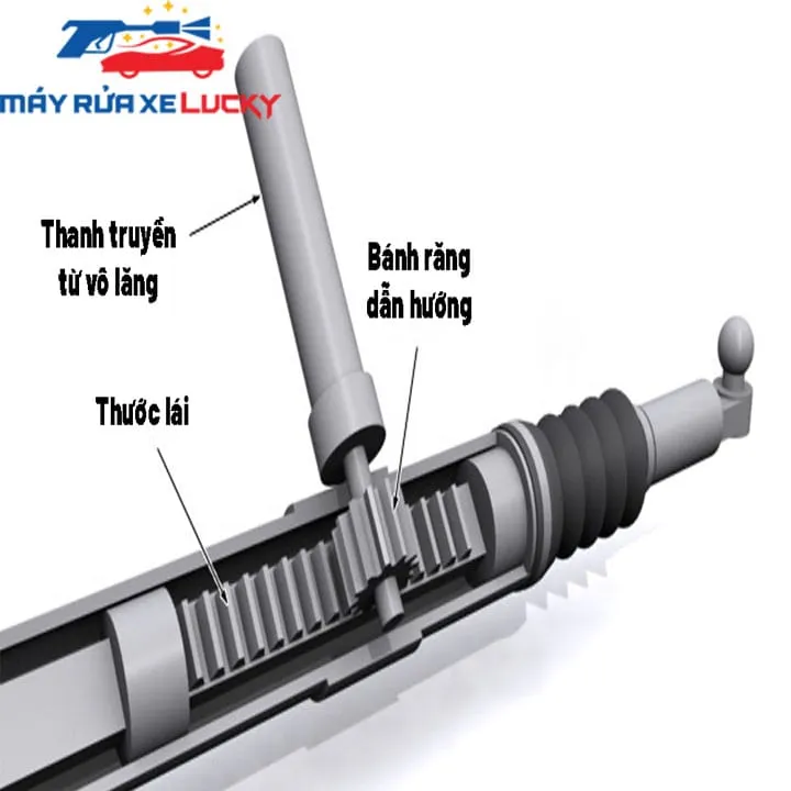 Chi tiết cấu trúc bánh răng và cơ cấu cơ khí bên trong hệ thống lái xe hơi