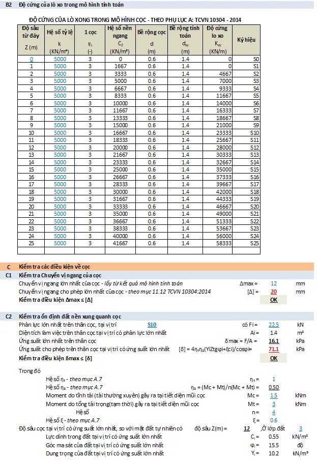 Sơ đồ tính toán mô men và lực cắt trong cọc