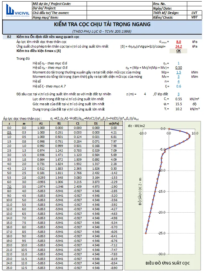 Chi tiết thông số đầu vào cho bài toán tải trọng ngang