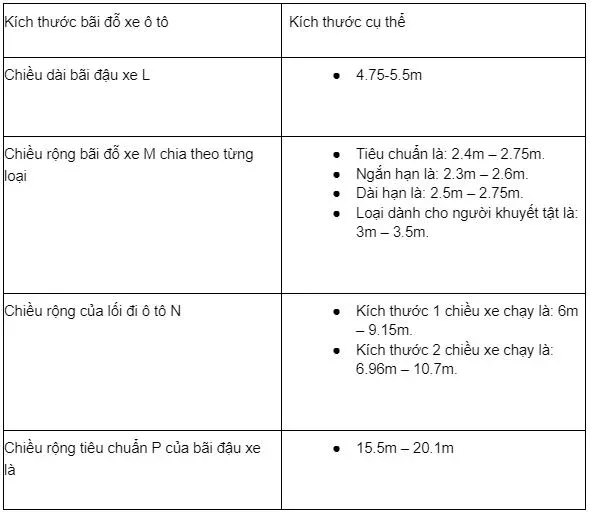 Kích thước bãi đỗ xe ô tô