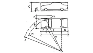 Minh họa kích thước thực tế xe ô tô thương mại