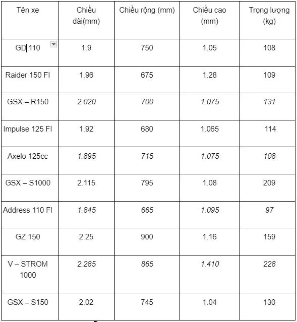 Kích thước xe máy hãng Suzuki