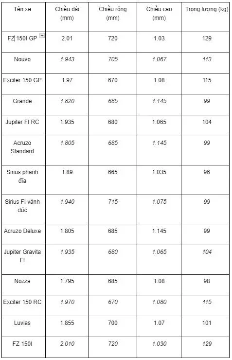 Kích thước xe máy hãng Yamaha