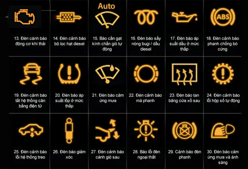 Các biểu tượng xe ô tô và hệ thống cảnh báo từ 12 đến 30