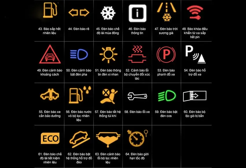 Các biểu tượng xe ô tô và cảnh báo bảo dưỡng từ 43 đến 64