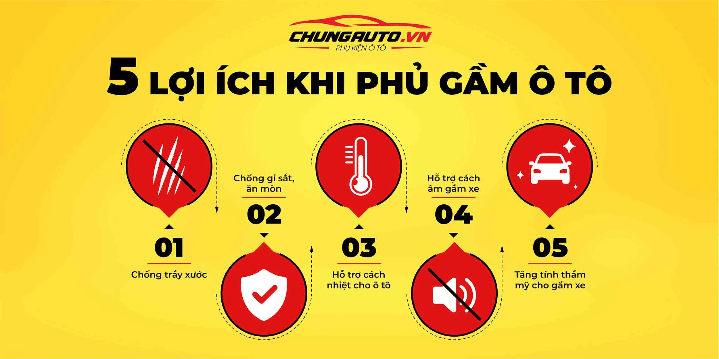 Các lợi ích chính khi khách hàng thực hiện sơn phủ gầm cho xe hơi