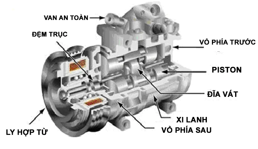 Cấu tạo máy nén piston