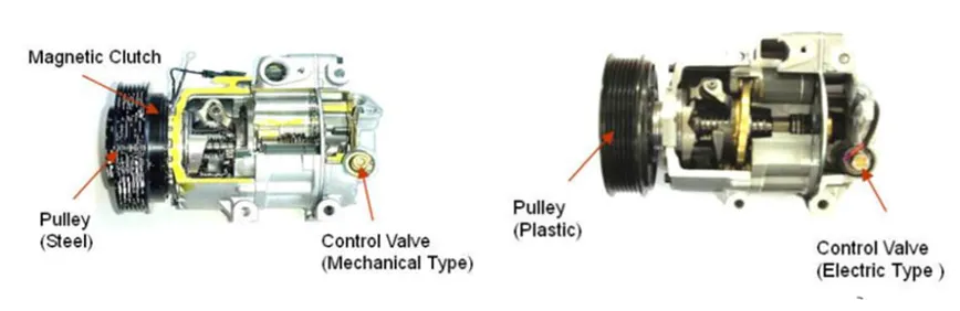 Máy nén biến thiên lưu lượng