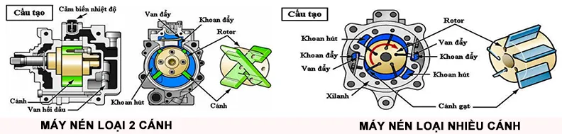 Máy nén loại cánh gạt