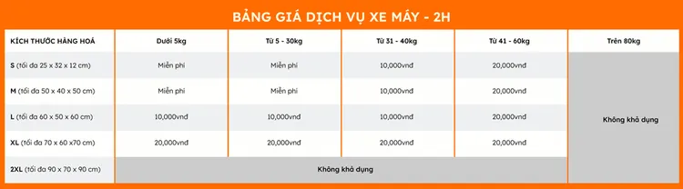 Biểu tượng dịch vụ giao hàng 2h đảm bảo an toàn cho xe máy