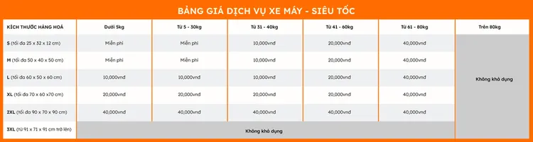 Biểu tượng dịch vụ xe máy siêu tốc vận chuyển hàng chuyên dụng