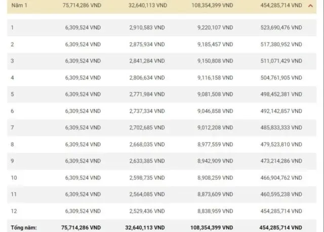 Quy trình vay mua xe Ford Ranger trả góp đơn giản