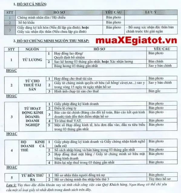 Thủ tục hồ sơ vay mua xe Fortuner cũ máy dầu trả góp