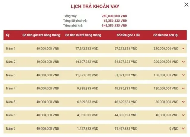 Chi tiết dòng tiền thanh toán hàng tháng cho xe Wigo