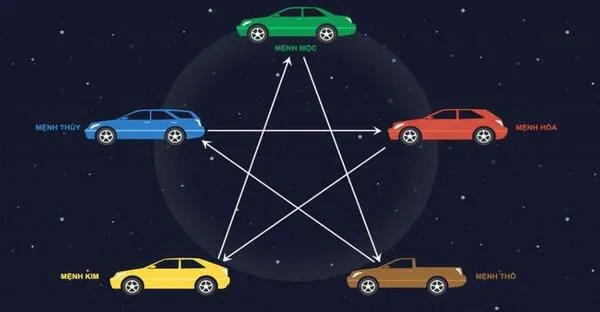 Ngoài xem ngày tốt mua xe theo tuổi, bạn nên chú ý chọn màu xe theo mệnh để công việc, cuộc sống may mắn