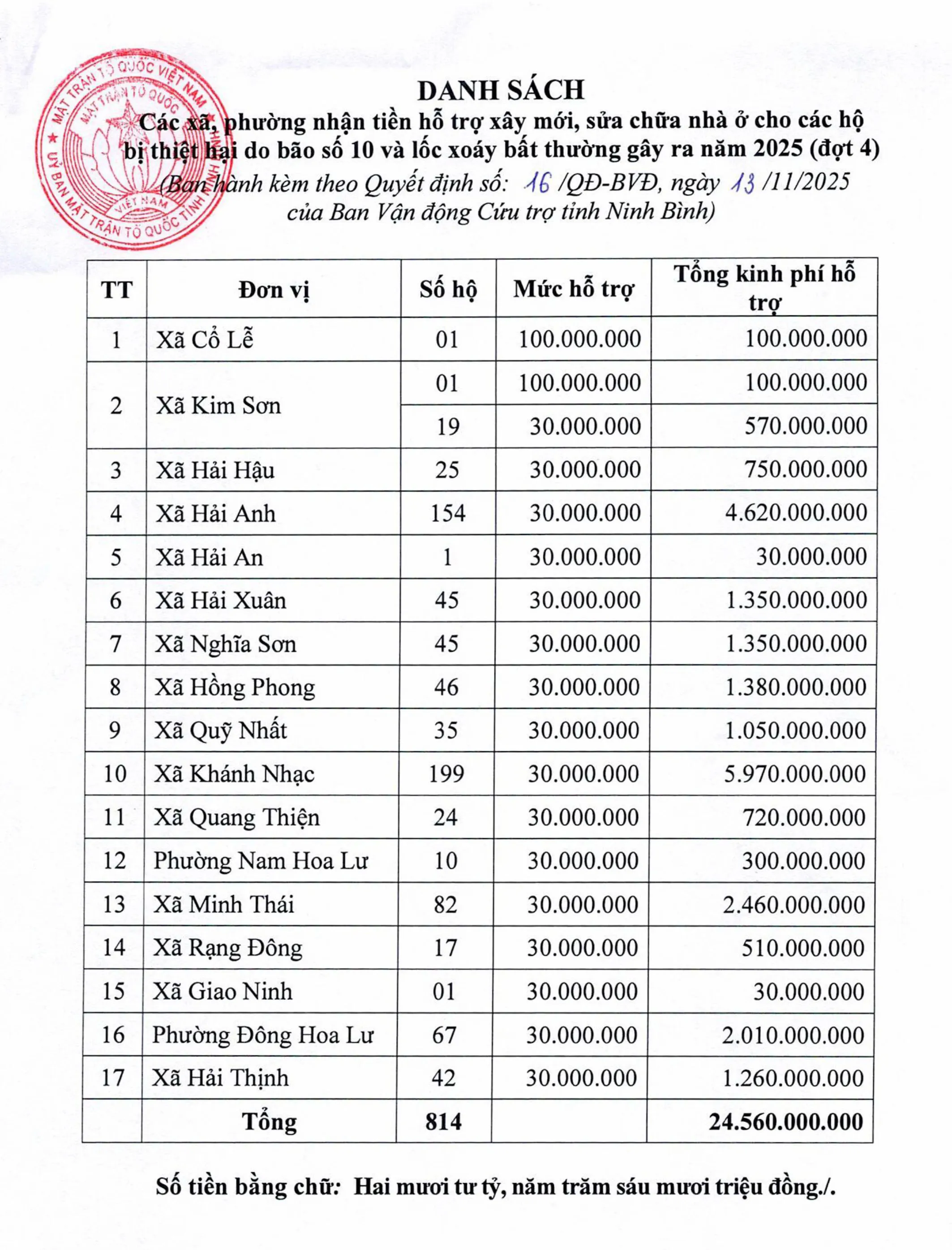 Lãnh đạo tỉnh Ninh Bình trao hỗ trợ xây dựng nhà ở cho hộ dân bị thiệt hại