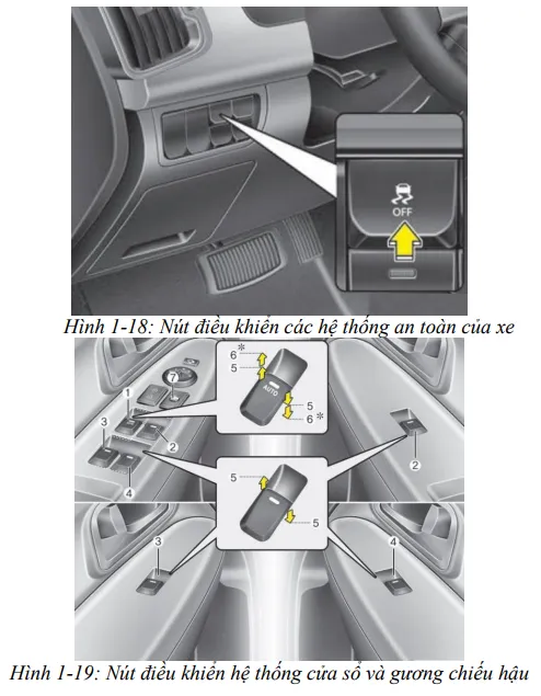 Bảng điều khiển gương chiếu hậu và các đèn tín hiệu sương mù trên xe