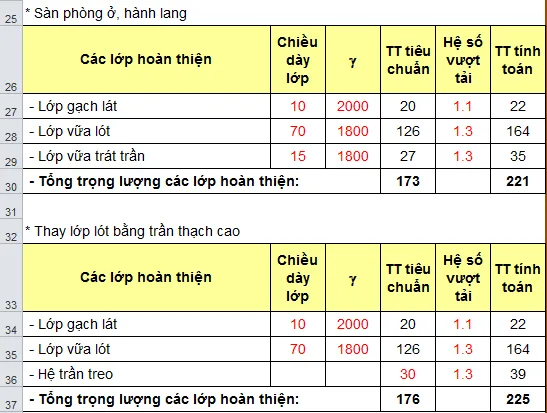 Bảng tính toán thông số kỹ thuật tải trọng sàn xe tải tiêu chuẩn