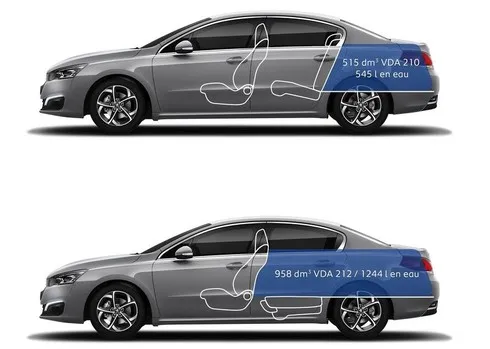 Hệ thống an toàn hiện đại trên Peugeot 508 2015