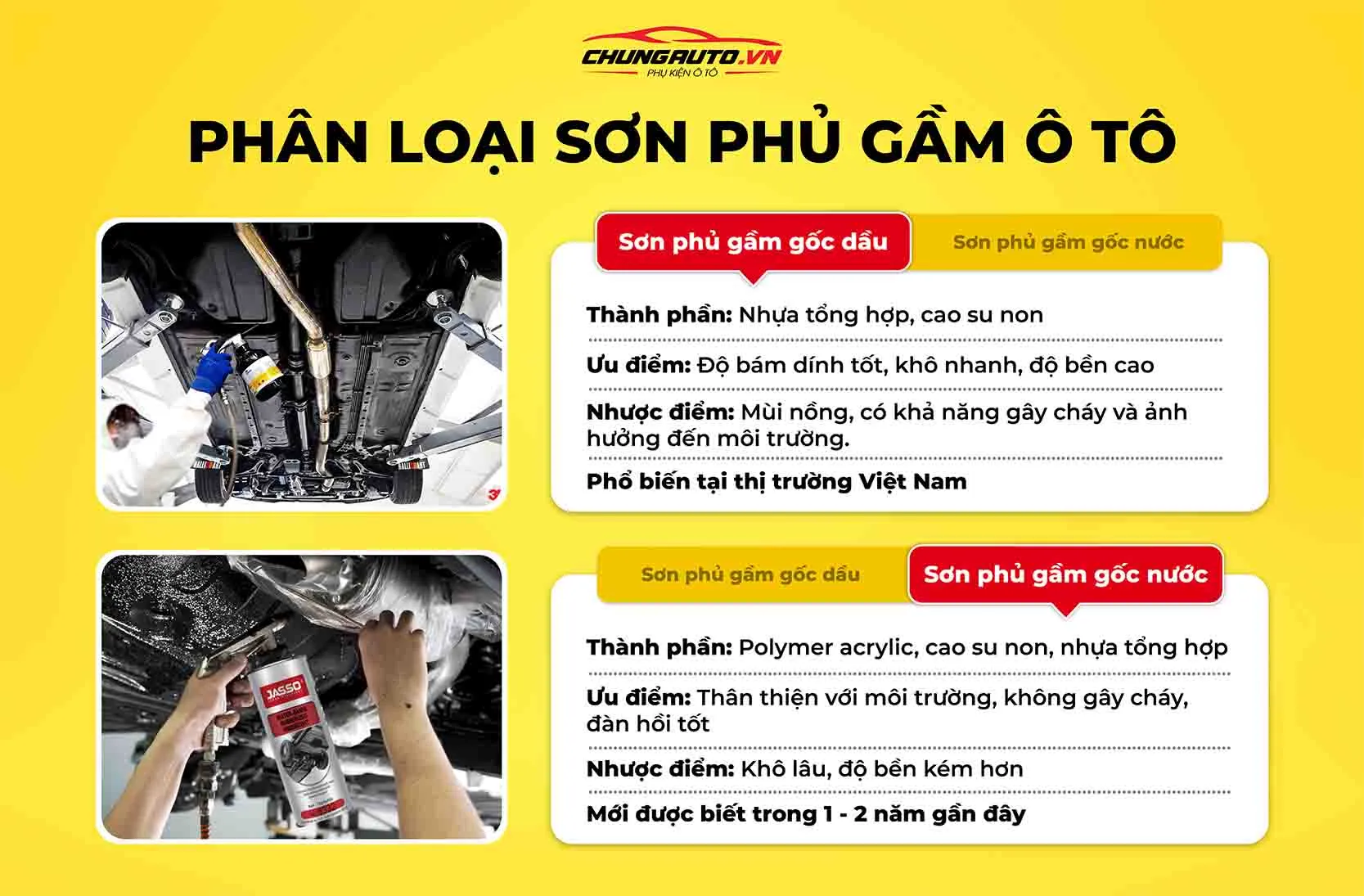 Phân biệt các loại sơn phủ gầm gốc nước và gốc dầu hiện nay