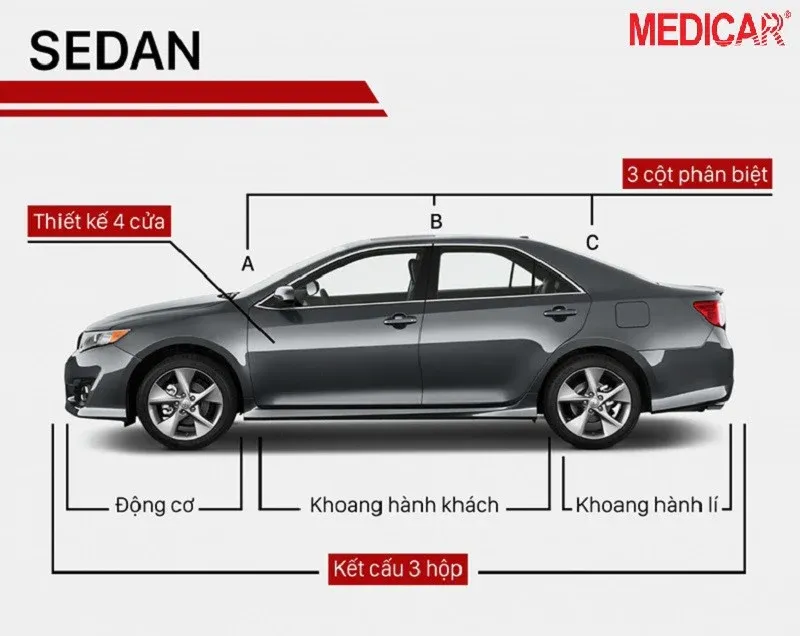 Sedan là dòng xe 3 khoang phổ biến với thiết kế gầm thấp, 4 cửa, phù hợp gia đình và doanh nghiệp