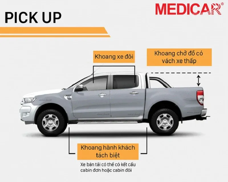 Pickup kết hợp khoang hành khách và thùng chở hàng, phù hợp kinh doanh và gia đình