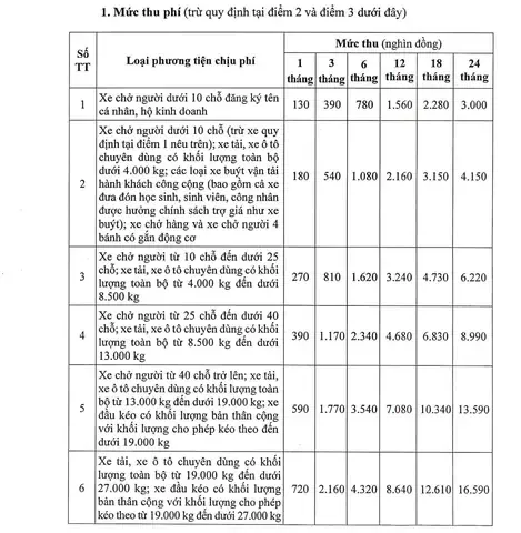 Cung cấp thông tin chi tiết về allintitle:phí đăng kiểm xe ô tô và phí đường bộ giúp chủ xe chủ động