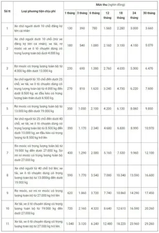 Kinh nghiệm thực tế giúp chủ xe nộp phí đăng kiểm xe ô tô và phí đường bộ đúng hạn