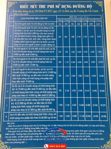 Bảng giá chi tiết cho phí đăng kiểm xe ô tô và phí đường bộ tại Việt Nam