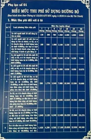 Trường Hợp Xe Mua Mới Hoặc Chuyển Đổi Mục Đích Sử Dụng