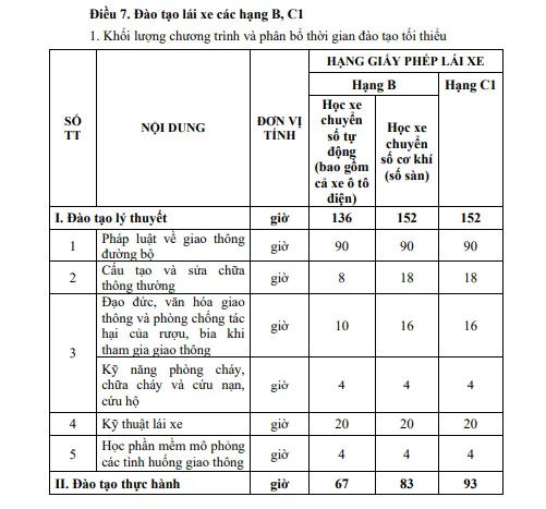 Quy định mới về khóa học lái xe hạng B theo thông tư 35/2024 của Bộ Giao thông Vận tải