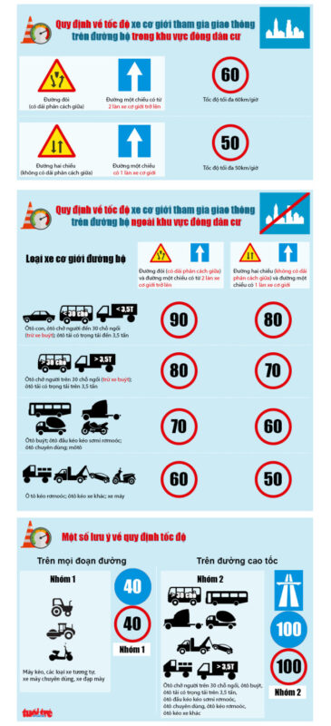 Tốc Độ Xe Ô Tô Trong Khu Dân Cư: Quy Định Và Mức Phạt Mới Nhất