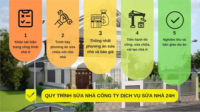 Sơ đồ quy trình 7 bước cải tạo nhà chuyên nghiệp 2026