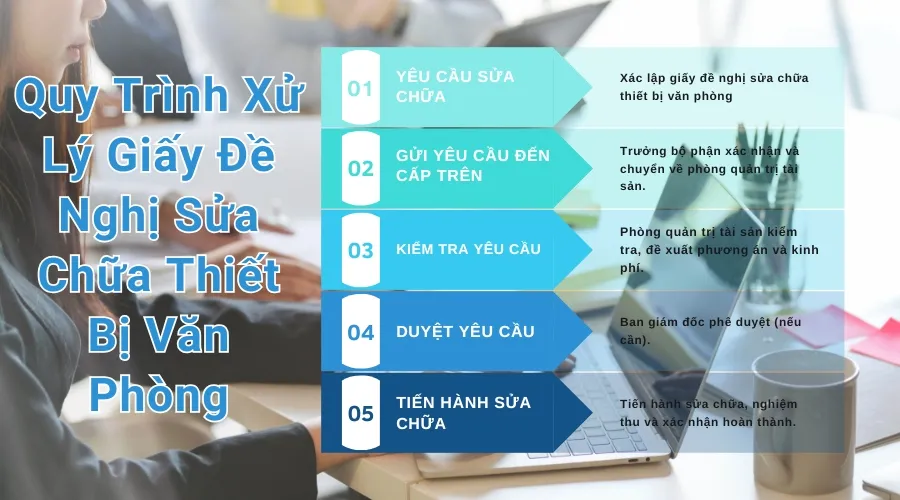 Quy trình tiêu chuẩn khi triển khai công văn đề nghị sửa chữa thiết bị xe tải