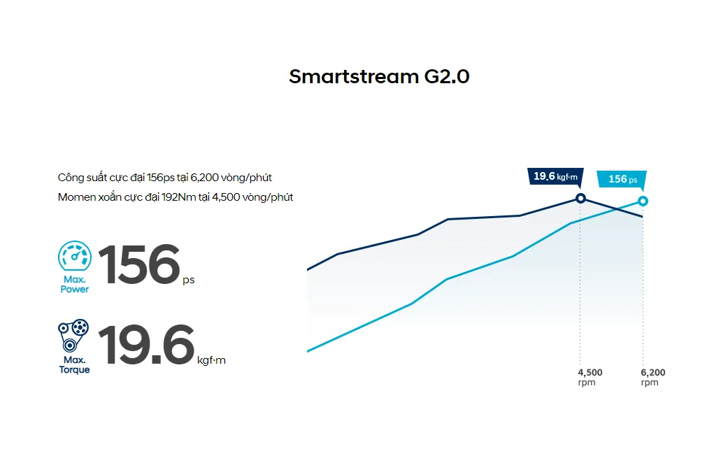 Chế độ lái Tucson