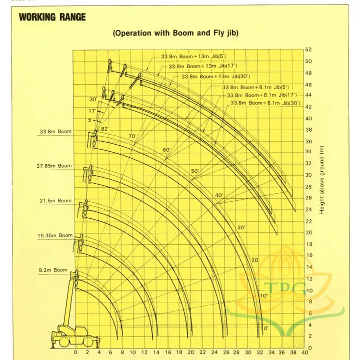 Sơ đồ tải trọng cẩu 50 tấn Kato KR-500 chi tiết