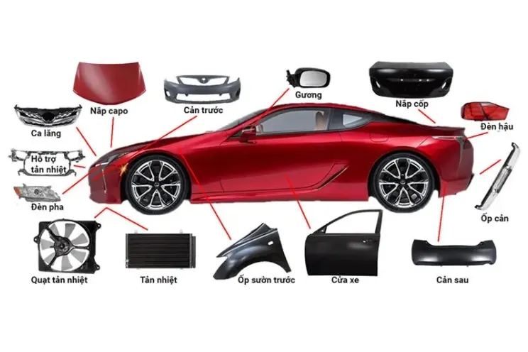 cấu tạo taplo ô tô