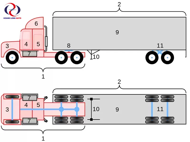 Sơ đồ cấu tạo và phân bổ tải trọng trục xe đầu kéo