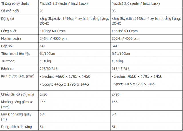 Thông Số Kỹ Thuật Xe Ô Tô Mazda 3: Chi Tiết Toàn Diện