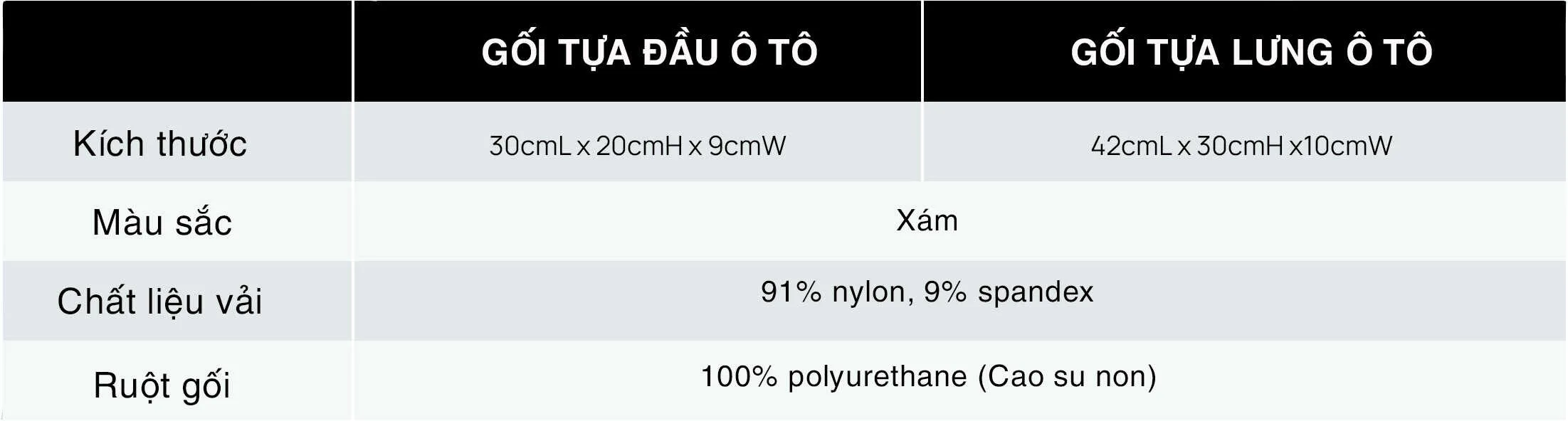 Bảng thông số kỹ thuật chi tiết của bộ gối tựa đầu và tựa lưng 70mai chính hãng