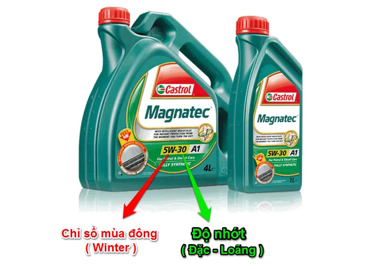 Chỉ số dầu nhớt ô tô và xe máy khác nhau