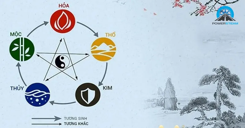 Sơ đồ ngũ hành tương sinh tương khắc bản mệnh Sa Trung Thổ cho người tuổi Thìn