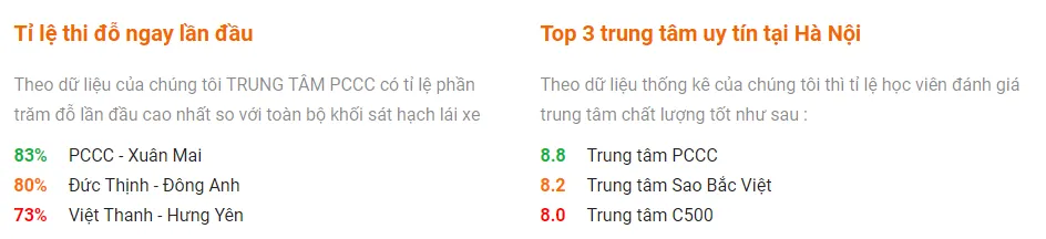 Biểu đồ thống kê tỷ lệ đỗ sát hạch của các trung tâm đào tạo