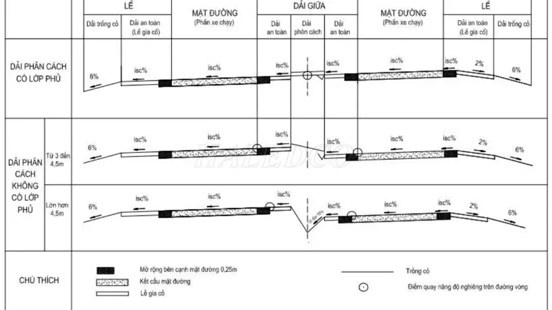 Tiêu chuẩn thiết kế đường ô tô hiện đại tại Việt Nam
