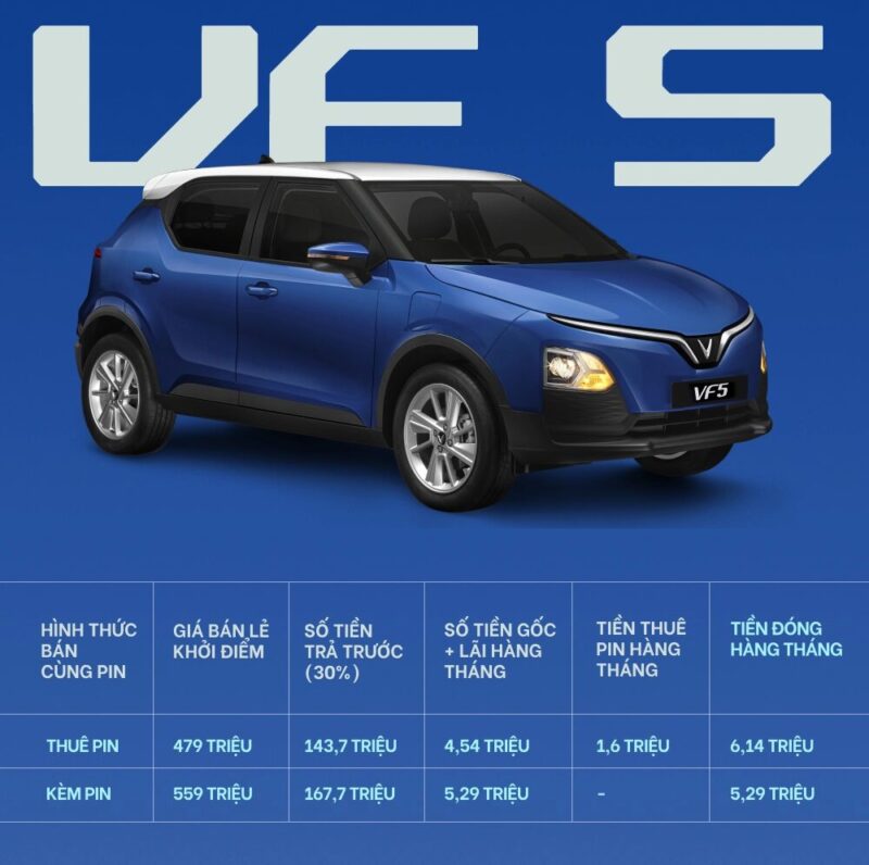 Mua Trả Góp Xe Ô Tô VinFast: Hướng Dẫn Chi Tiết Từ A Đến Z