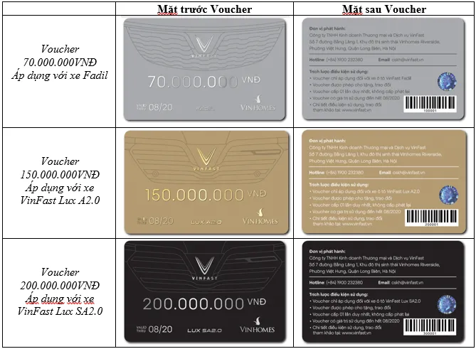 Voucher VinFast với tem Hologram 7 màu chống giả của Bộ Công An