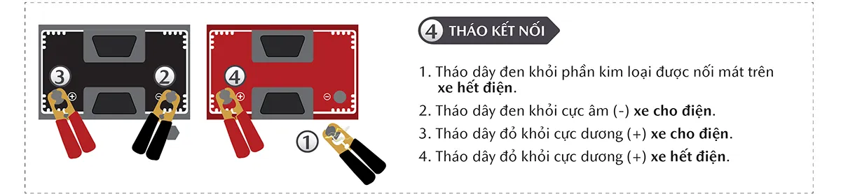 Kiểm tra tình trạng bình điện thường xuyên tại các trung tâm uy tín